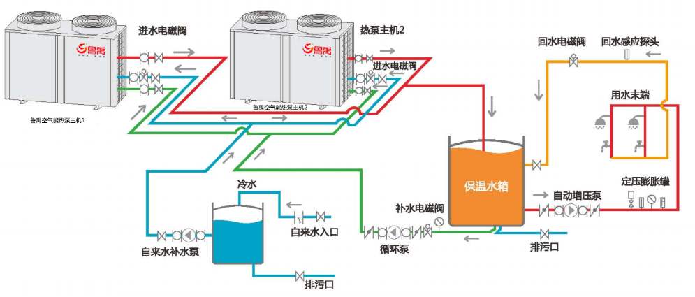 空氣能熱泵冬季不制熱怎么辦？
